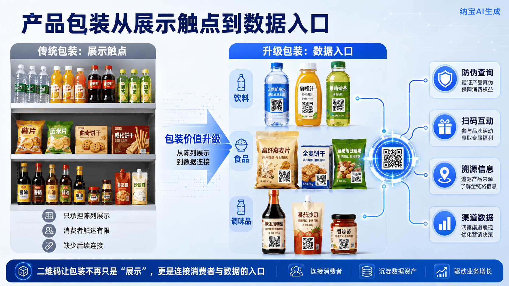 标签标识破解快消信任与动销难题
