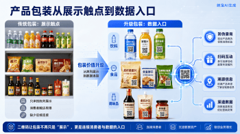 标签标识破解快消信任与动销难题