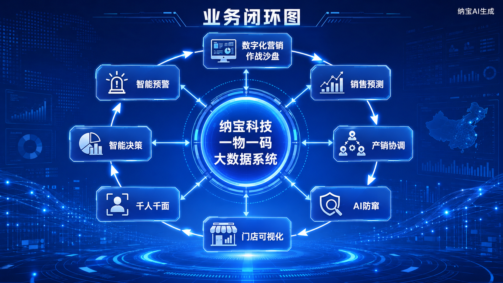 一物一码大数据系统：让经营判断更准确