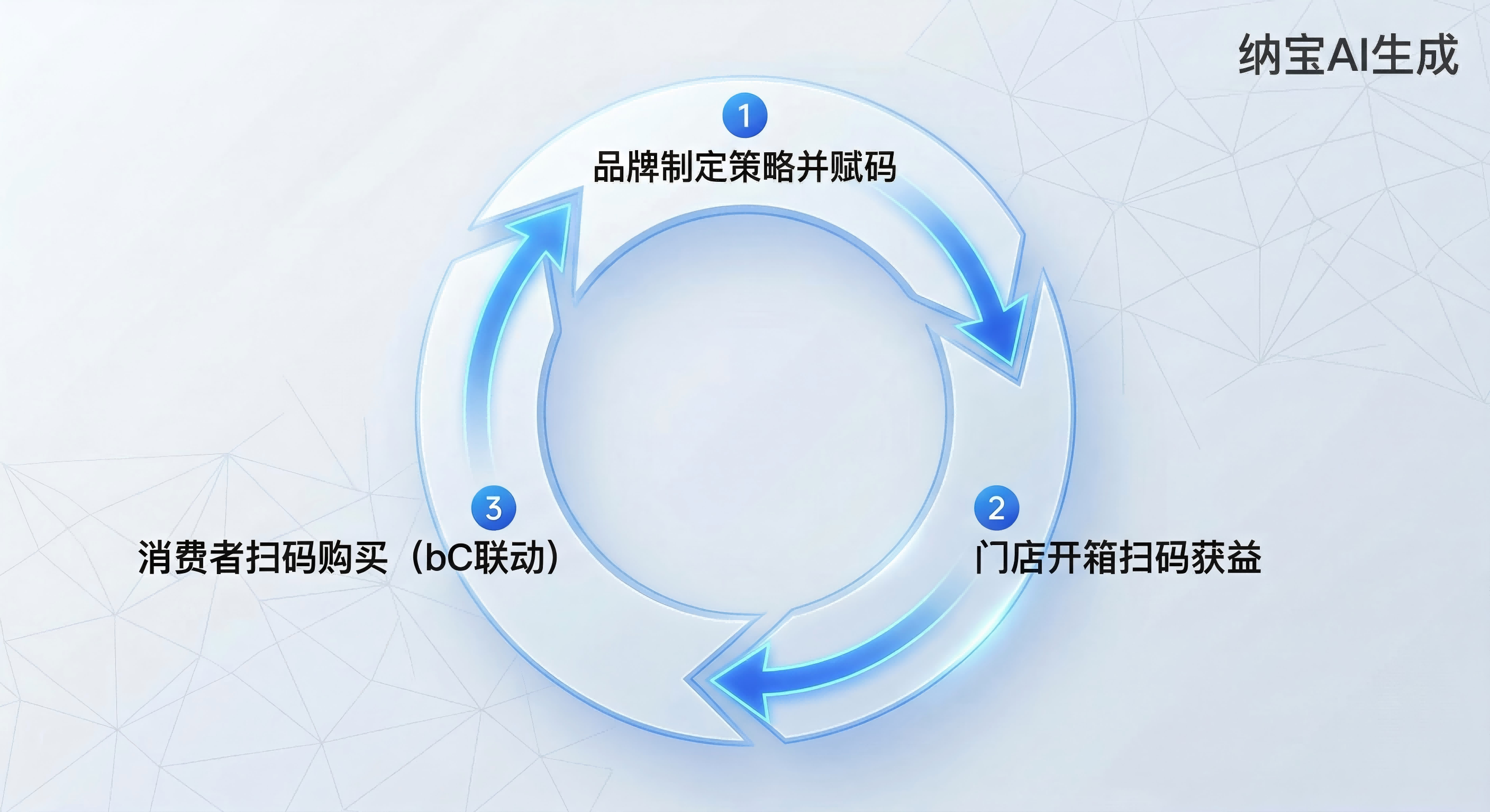 跨越分销断层：一物一码门店营销方案重构动销飞轮