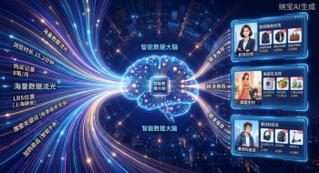 告别“数据孤岛”：四大核心行业大数据使用案例深度解析与商业变现
