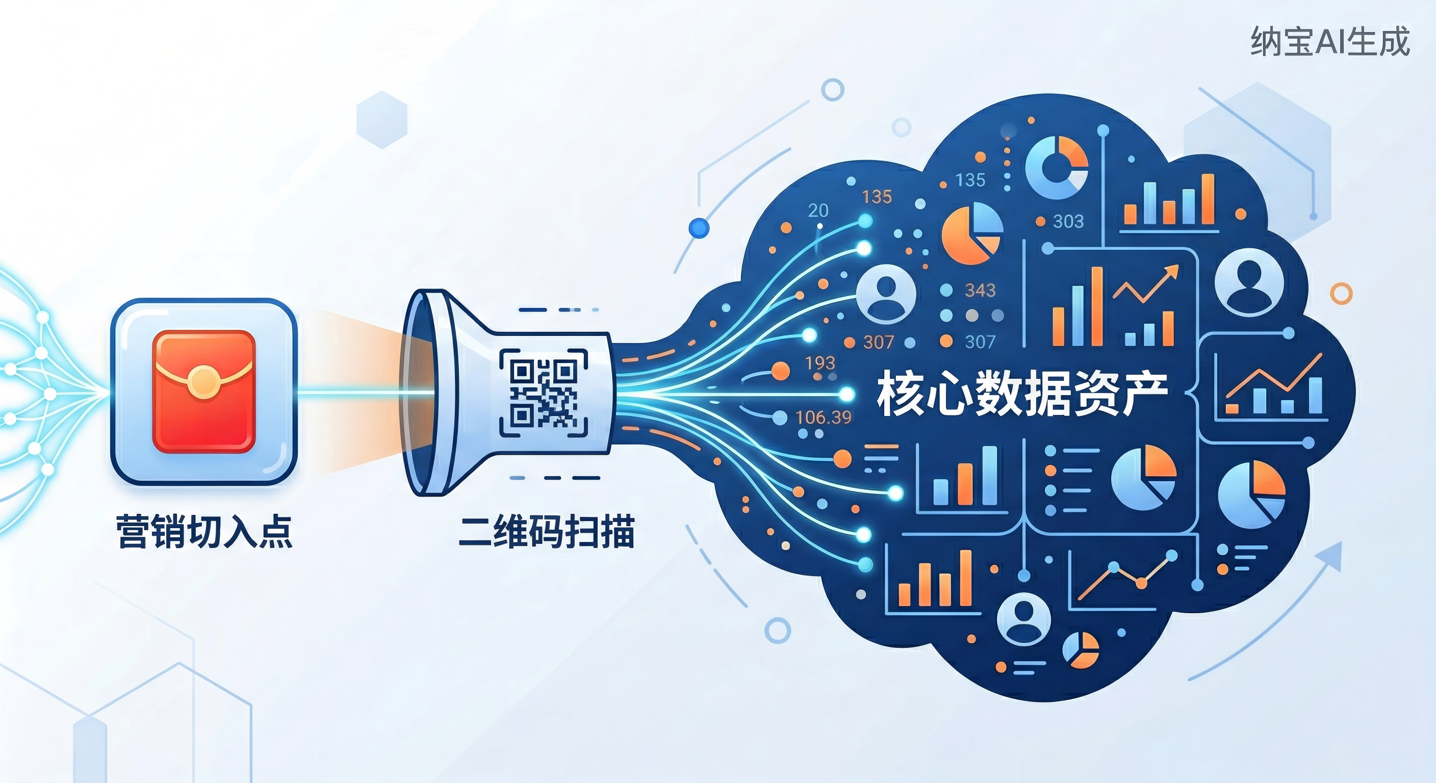 白酒一物一码定制：别被“扫码掉价论”忽悠了！拆解茅台与老窖、汾酒背后的“数据暗战”