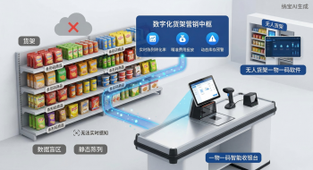 打破货架陈列盲区：基于一物一码门店收银系统的货架营销重构