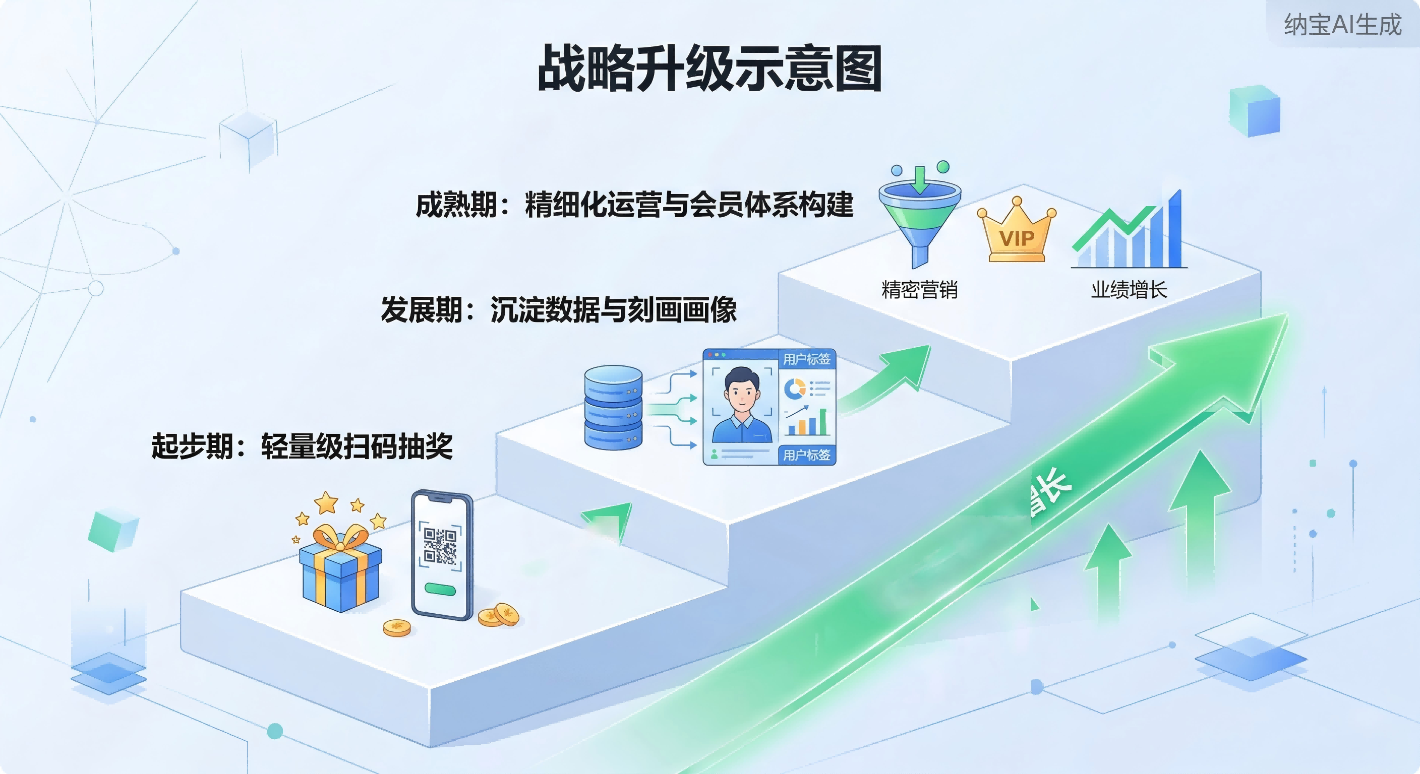 一物一码方案：巨头都在抢占的在终端“一物一码”高地，你该如何破局！