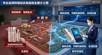 捍卫溢价护城河：专业线品牌商做扫码防窜如何落地的硬核指南