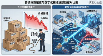 一物一码防窜货方案：终结渠道价格内耗，重塑供应链秩序