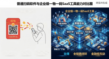 企业级一物一码工具:从战略构想到敏捷落地