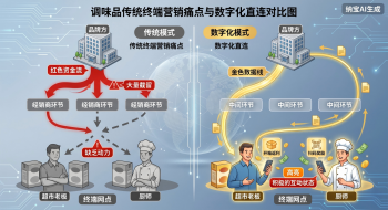 调味品终端营销案例：激活“最后一公里”，强化渠道推力