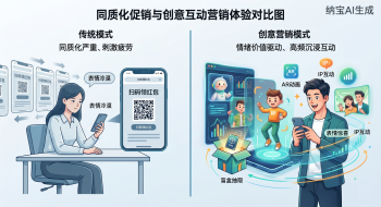 一物一码创意营销方案：摆脱促销疲劳，重塑消费者互动体验