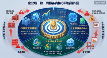 一物一码哪家好？穿越选择迷雾，企业级数字化服务商的核心考量指标
