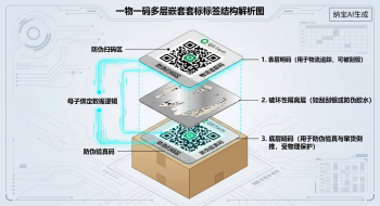 一物一码标签：物理与数字的双重铠甲，构筑防伪防窜绝对壁垒