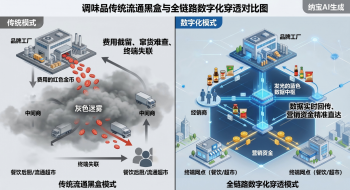 调味品数字化全链路破局指南，助力企业销售增长