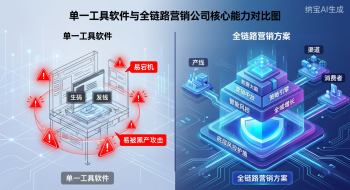 重塑增长引擎：快消企业如何甄别真正的一物一码营销公司？