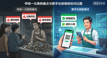 为什么很多门店一听“一元换购”，第一反应是抗拒？