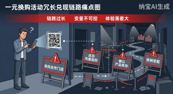 一元换购为什么越来越难做了？真正有效的扫码营销，或许反而更简单