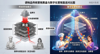 调味品数字化营销：打破流量黑盒，重塑全链路增长引擎