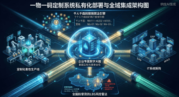 一物一码定制系统：核心价值与实战逻辑全解析