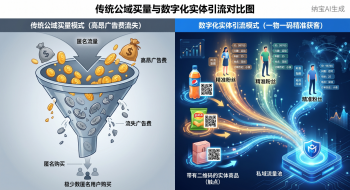 一物一码吸粉营销方案：摆脱公域流量依赖，重构私域资产沉淀