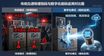 白酒防窜案例：铁腕治乱，透视渠道管控的数字化革命