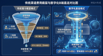 一物一码B端营销：突破渠道梗阻，重构深度分销利益链