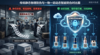 一物一码智能防伪经典商业案例：深度解析，破局假货困境