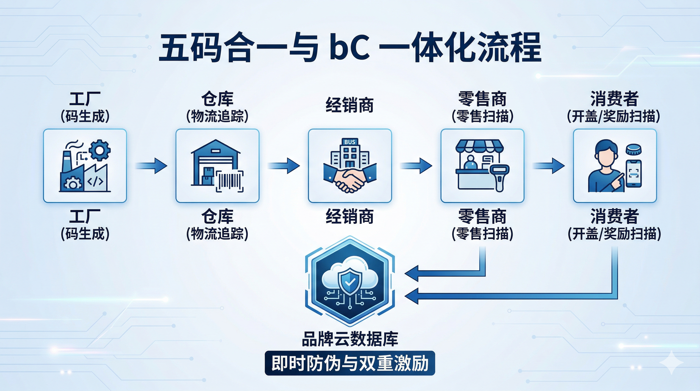 白酒一物一码定制：别被“扫码掉价论”忽悠了！拆解茅台与老窖、汾酒背后的“数据暗战”