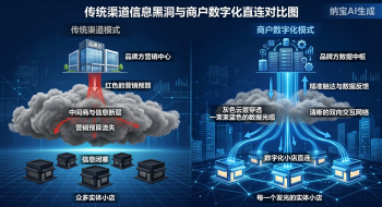 一物一码商户数字化：重构品牌全域分销网络，打通零售最后一公里