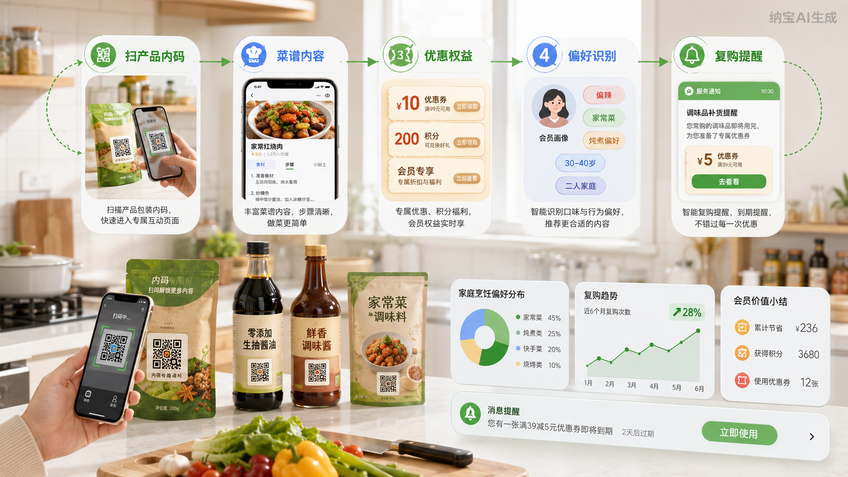 消费者数字化：看清增长转向
