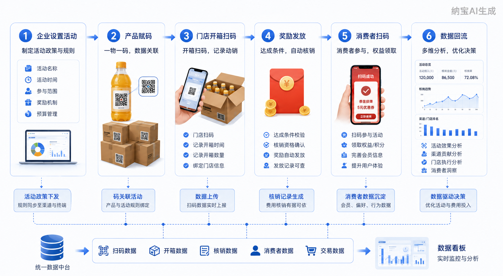 一物一码渠道管理系统：终端执行提效新路径