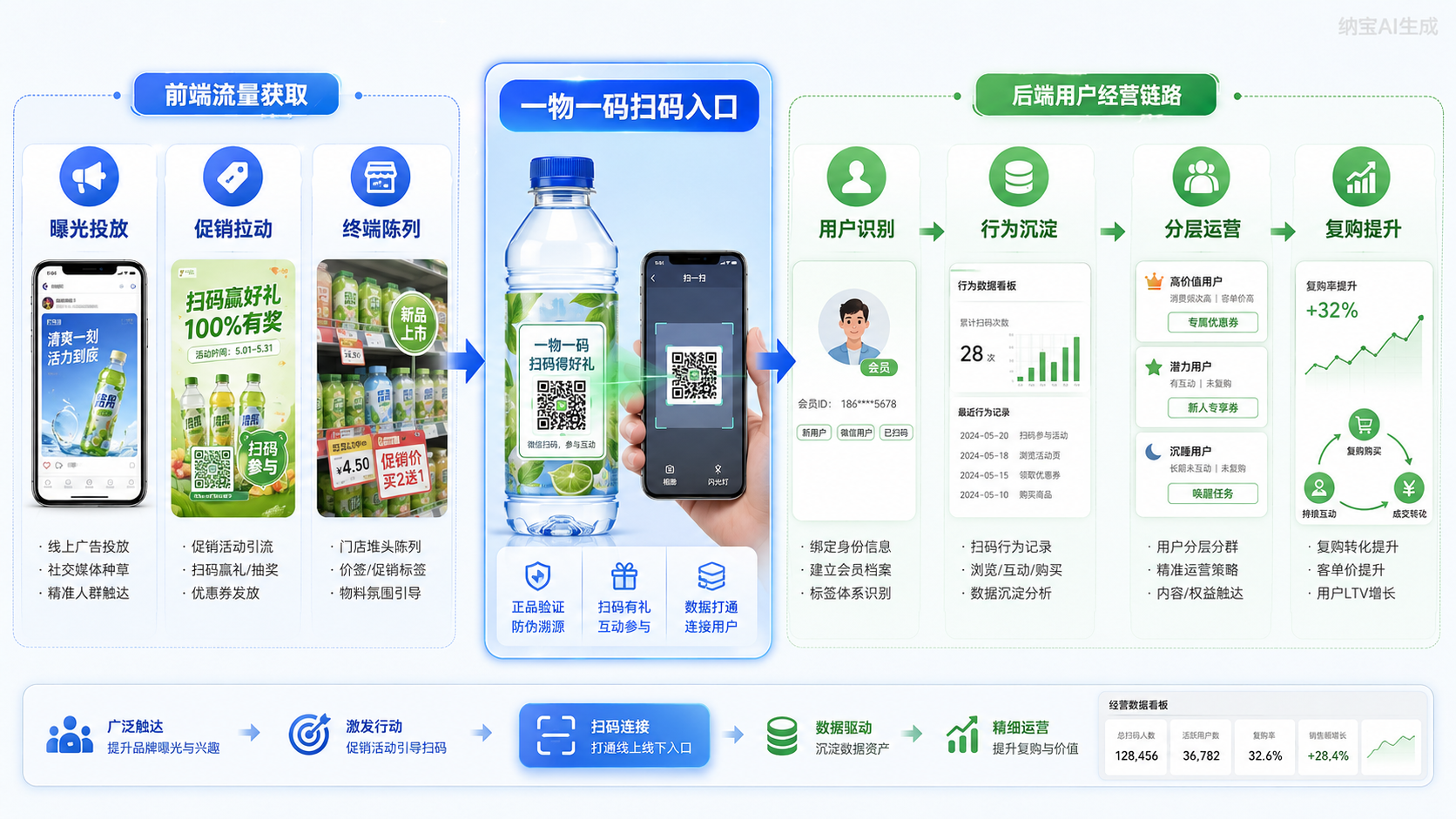 消费者数字化：快消行业增长重构
