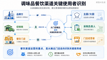 调味品品牌，如何真正连接后厨使用者