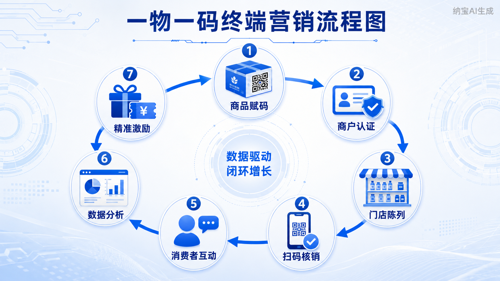 一物一码终端营销方案：把商户变成增长节点