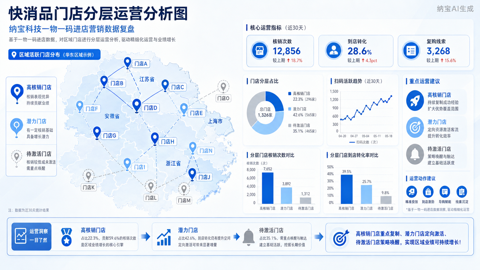 一物一码进店营销方案：从扫码到到店转化
