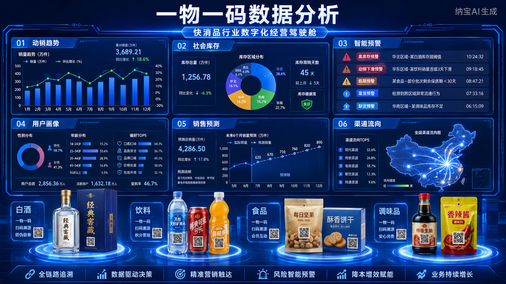 一物一码数据分析：重塑快消决策