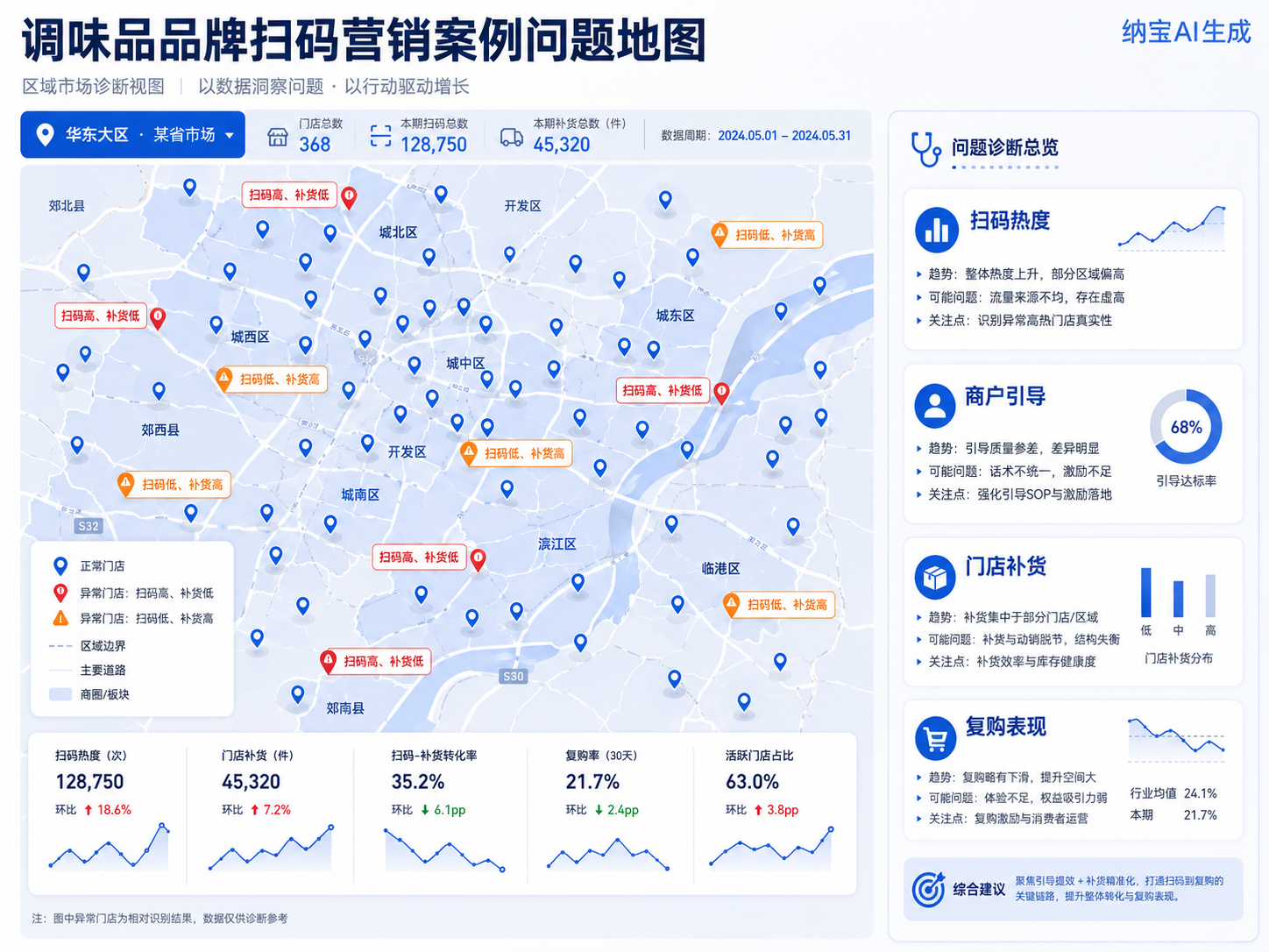 扫码营销：门店转化可复盘