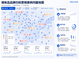 扫码营销：门店转化可复盘