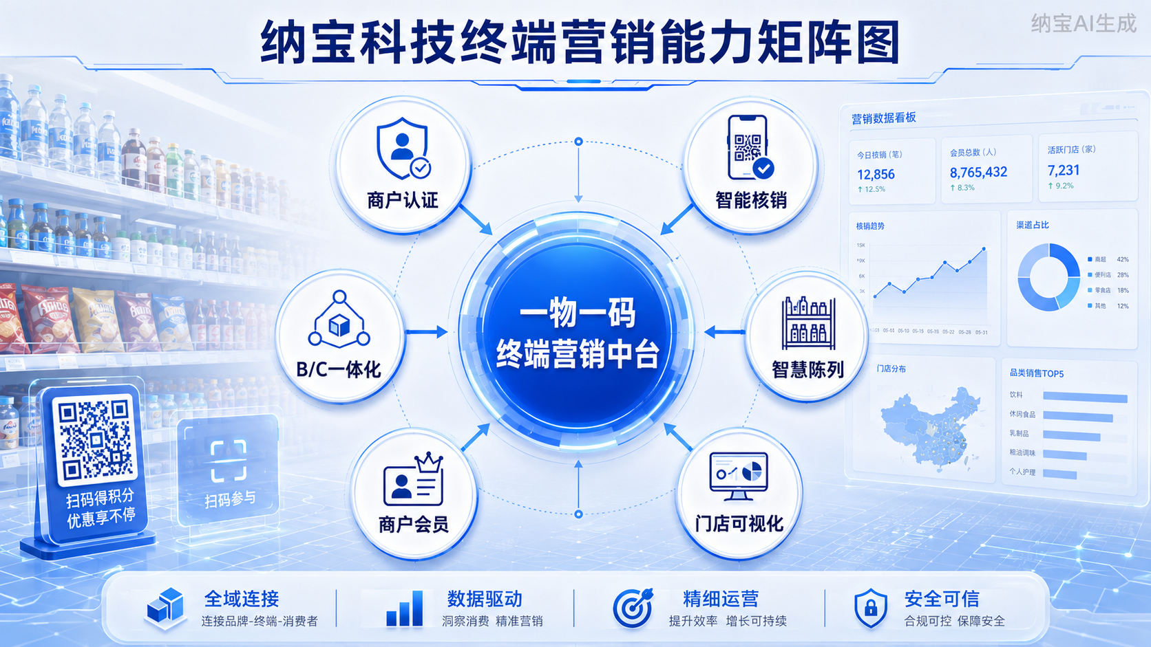 一物一码终端营销方案:把商户变成增长节点