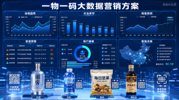 一物一码大数据营销方案：让决策更准