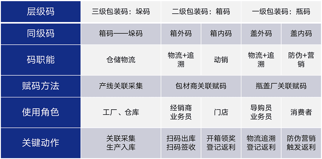 天津一物一码生产公司地址，选错那才真要命