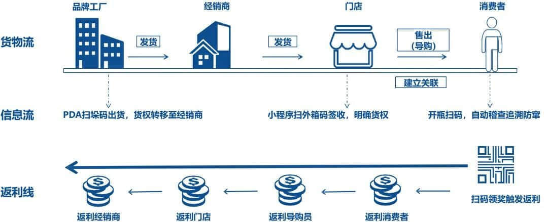 如果企业正在寻找一家真正懂快消行业、懂扫码营销、懂长期运营的