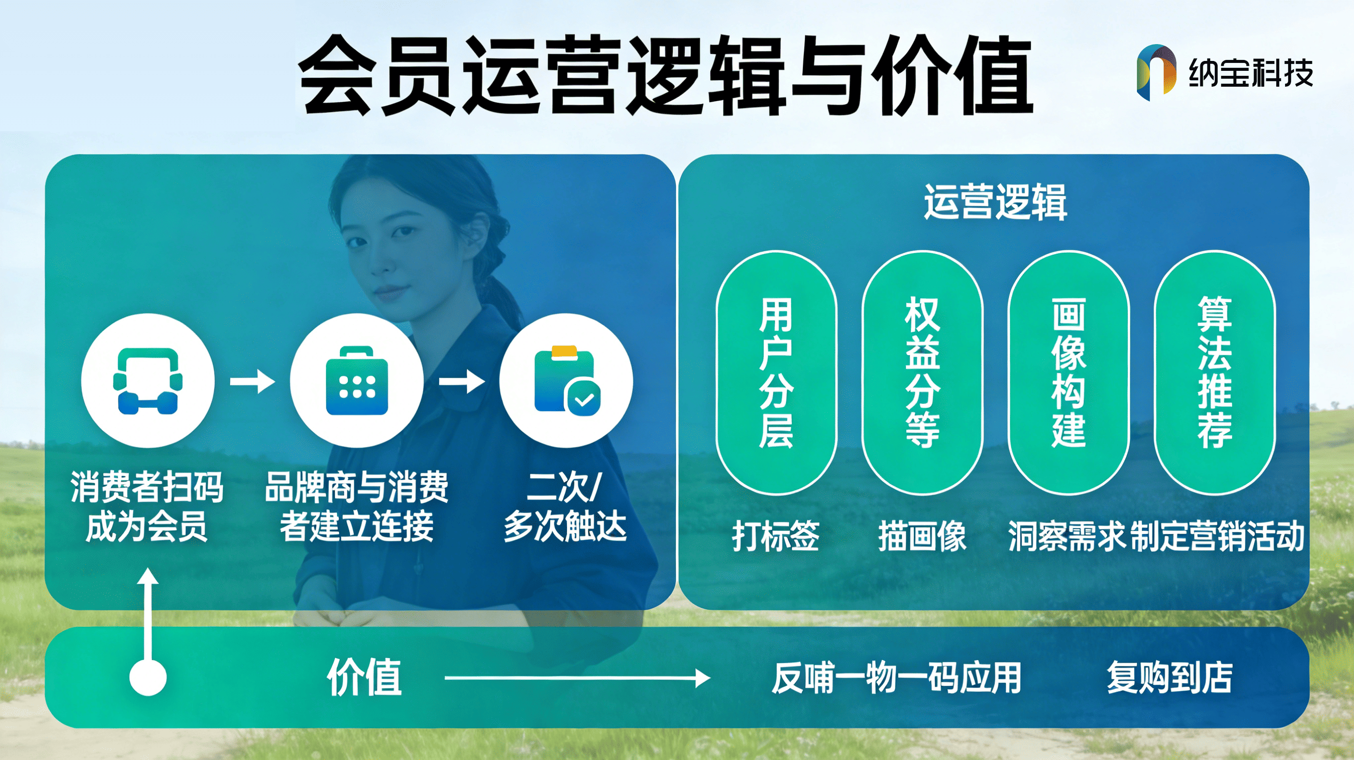 金华食品一物一码报价背后：智能陈列的隐形账本