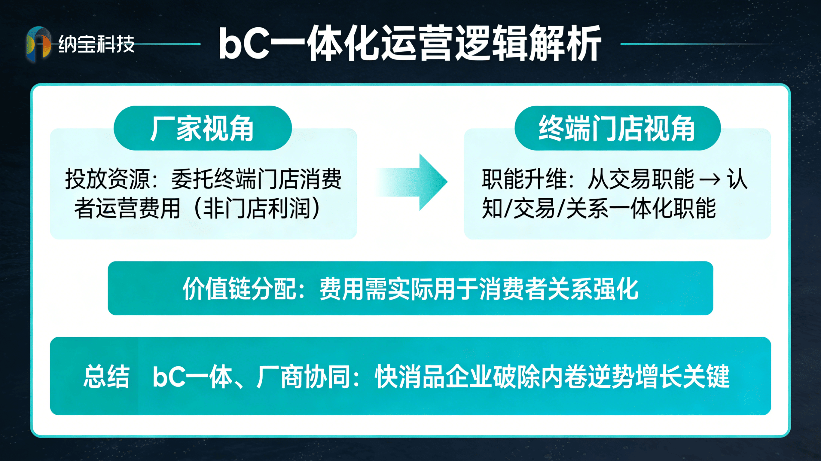 上海一物一码软件定制，别再为别人的销量打工