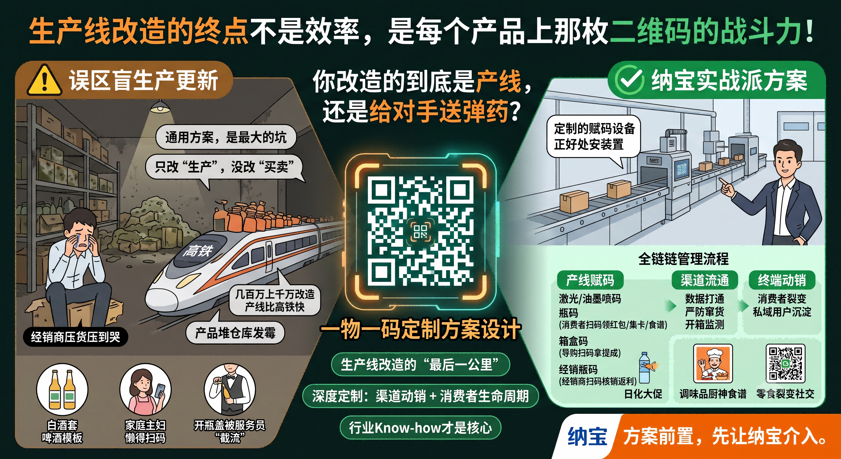 一物一码定制方案设计：生产线改造的降维打击