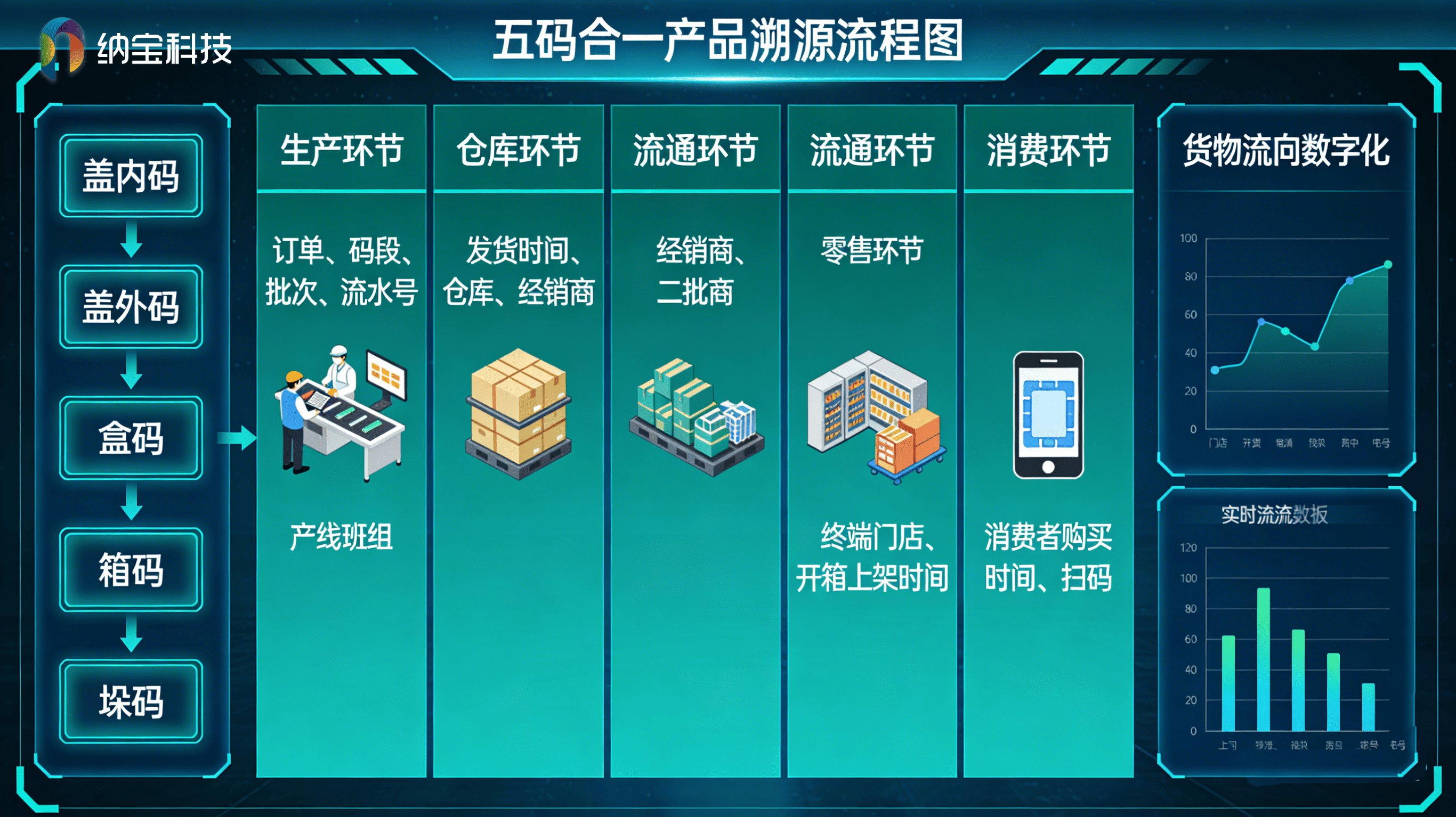 长沙一物一码生产厂家：快消老炮的四个判断标准