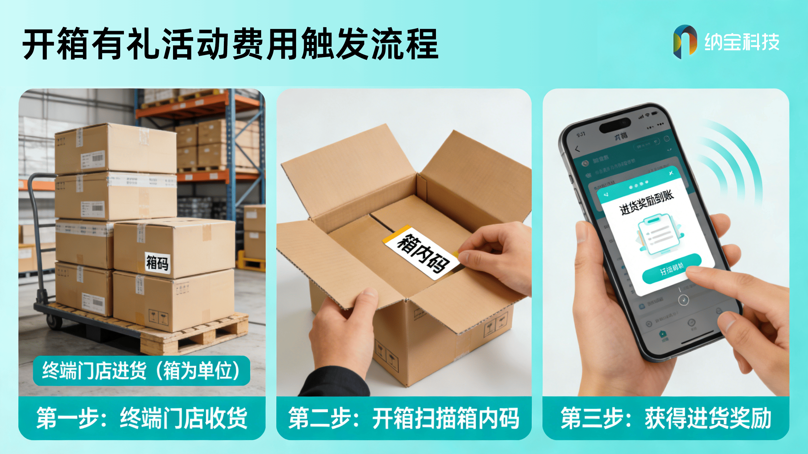 全国一物一码收费标准：按码计费还是按效果？