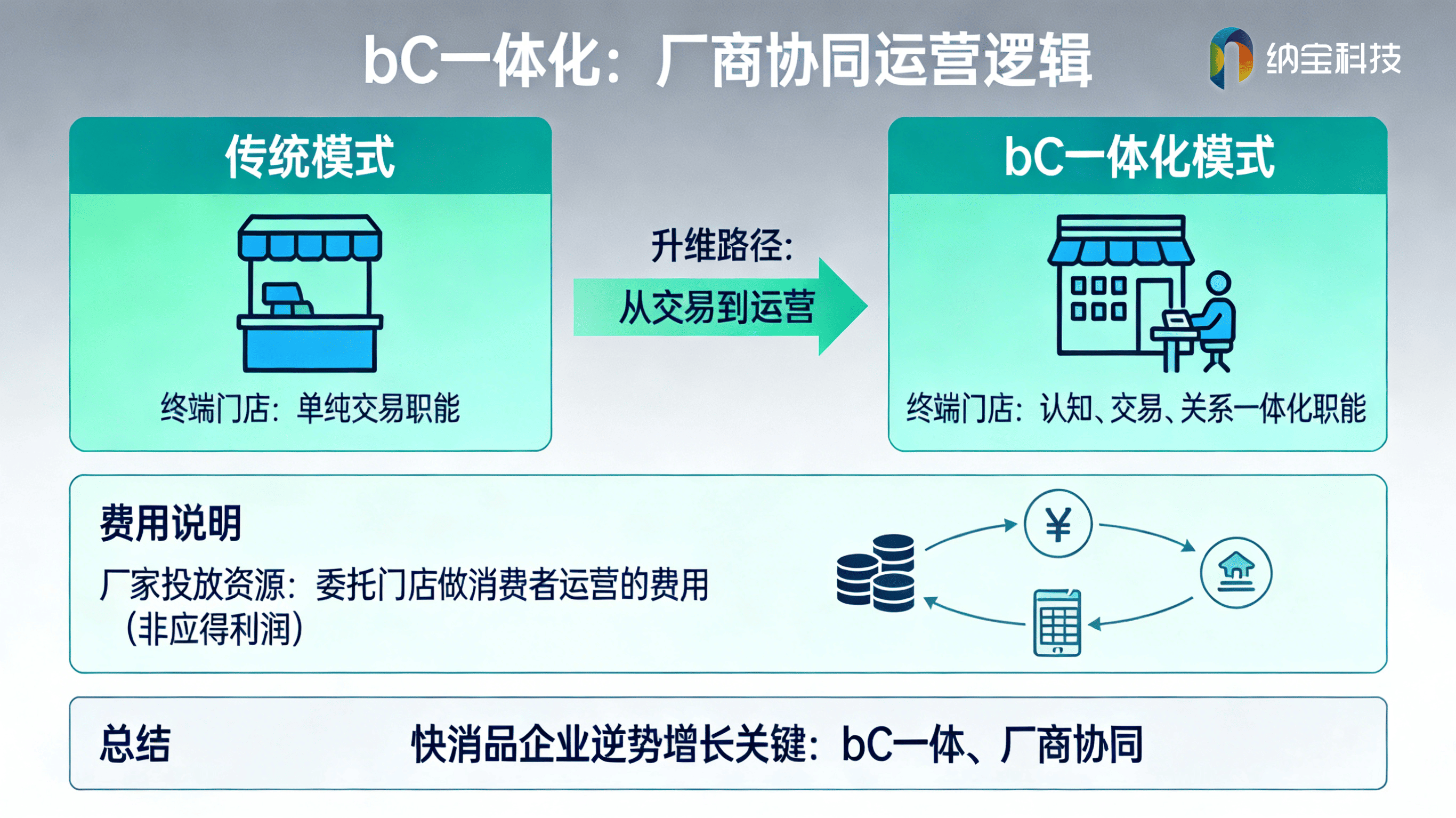 一物一码工控系统：如何根治快消窜货死穴？