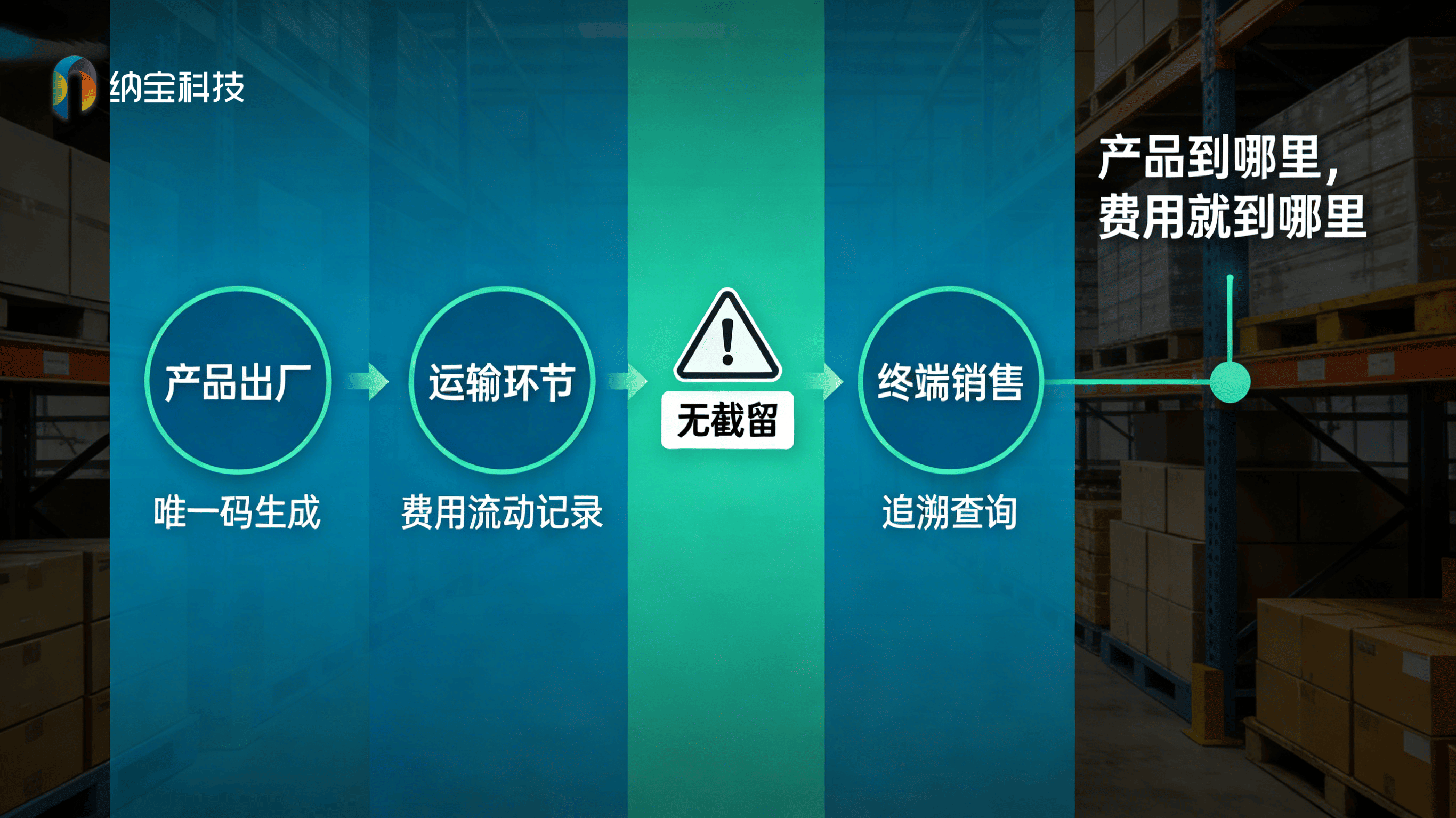 一物一码研究与开发：门店营销的最后一公里