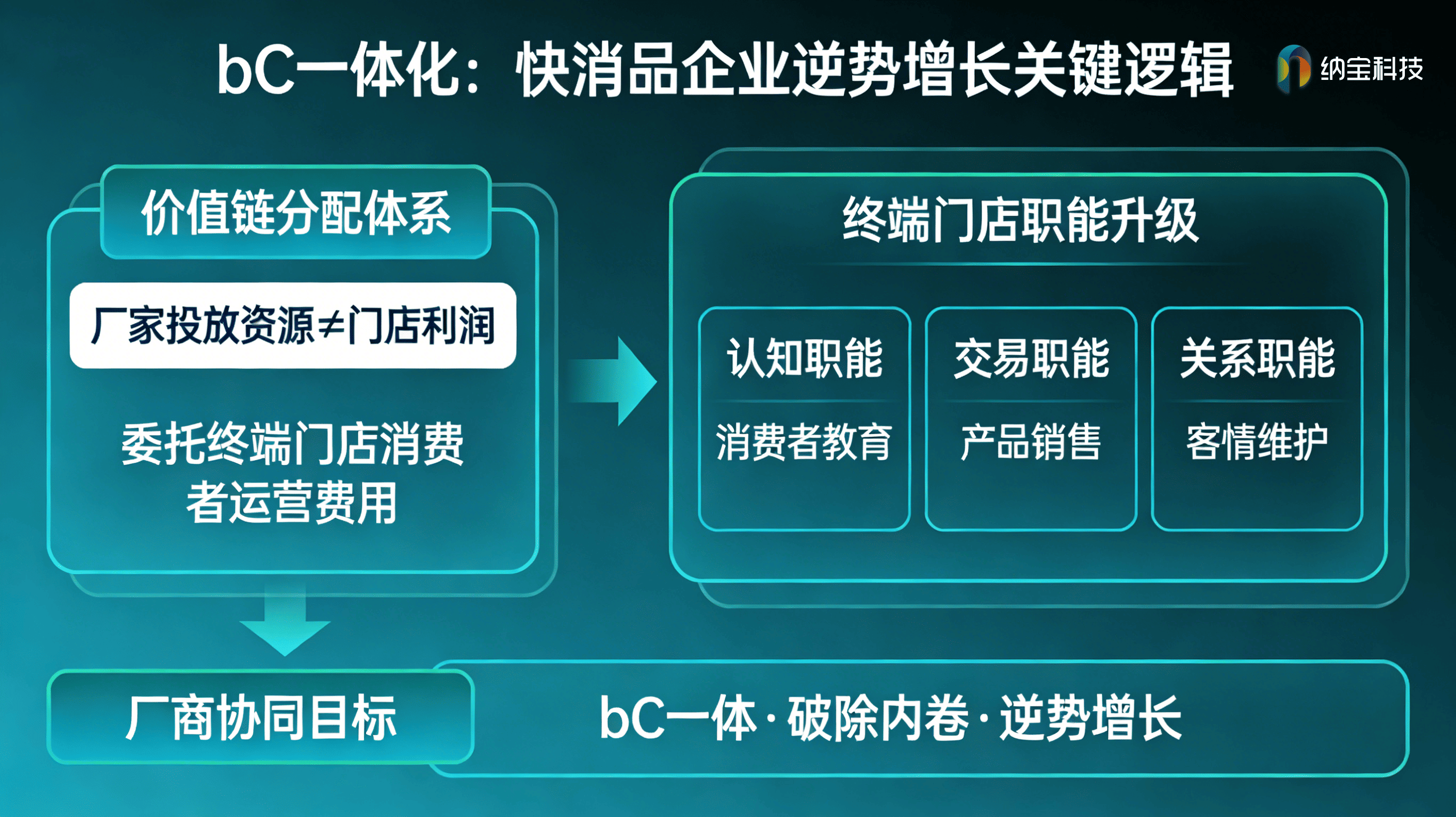 陕西一物一码系统：返利别再漏到渠道黑洞