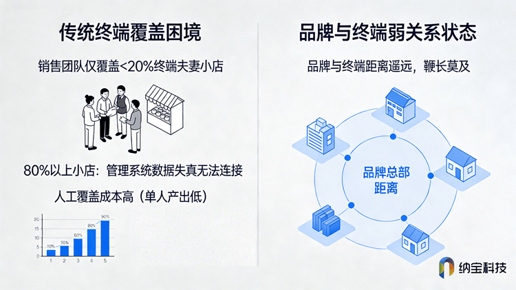 重庆一物一码生产公司层层返利局